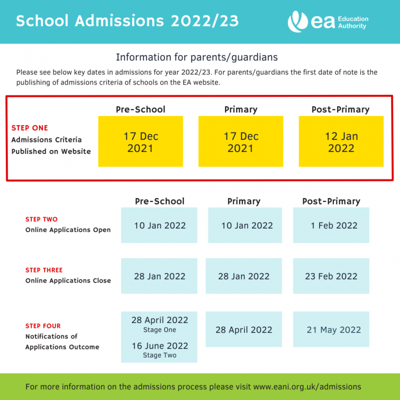 P1 admissions for September 2022